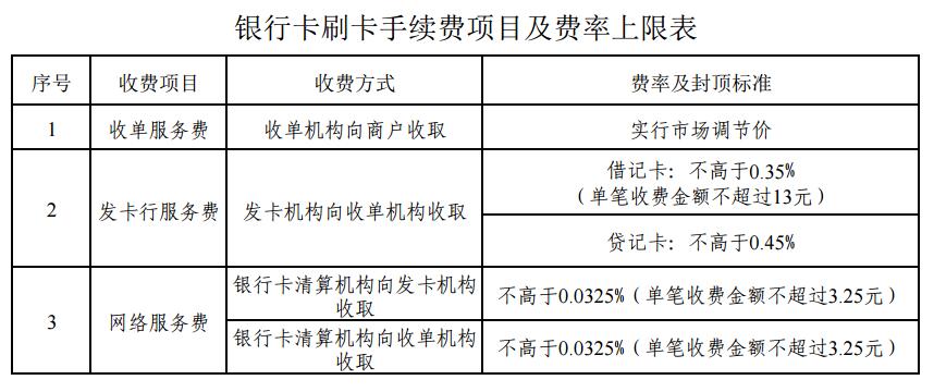 喔刷pos機費率是多少？喔刷手續費是多少？