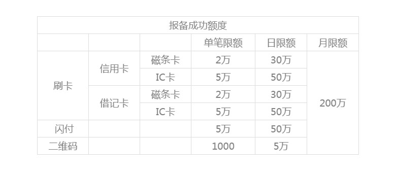 銀盛通EPOS機運營規(guī)則？