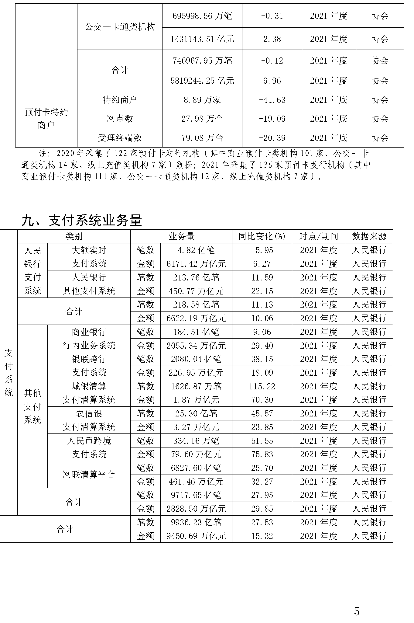 截止2021年末POS機總量3893萬臺！信用卡逾期半年總額860億