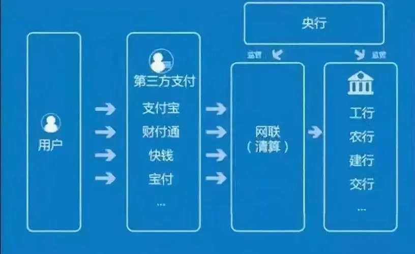 對接支付通道，收受好處費(fèi)150余萬，某支付公司負(fù)責(zé)人被判刑！涉及2家持牌機(jī)構(gòu)